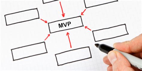 wofür steht mvp|Warum und wie definiert man eigentlich ein Minimum。